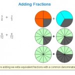 Adding Fractions Fractions
