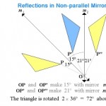 Reflecting in Non-Parallel Mirrors photo alternative text...