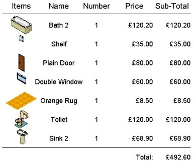 Bathroom items costed