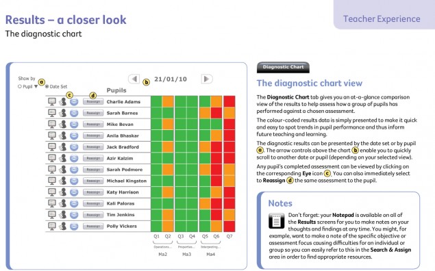 Class PET pupil diagnosis
