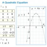 A Quadratic Equation
